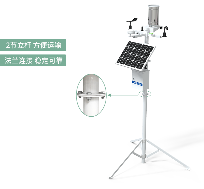 傳統(tǒng)農(nóng)業(yè)的轉變在于打造科技、智能化農(nóng)業(yè)(圖4)