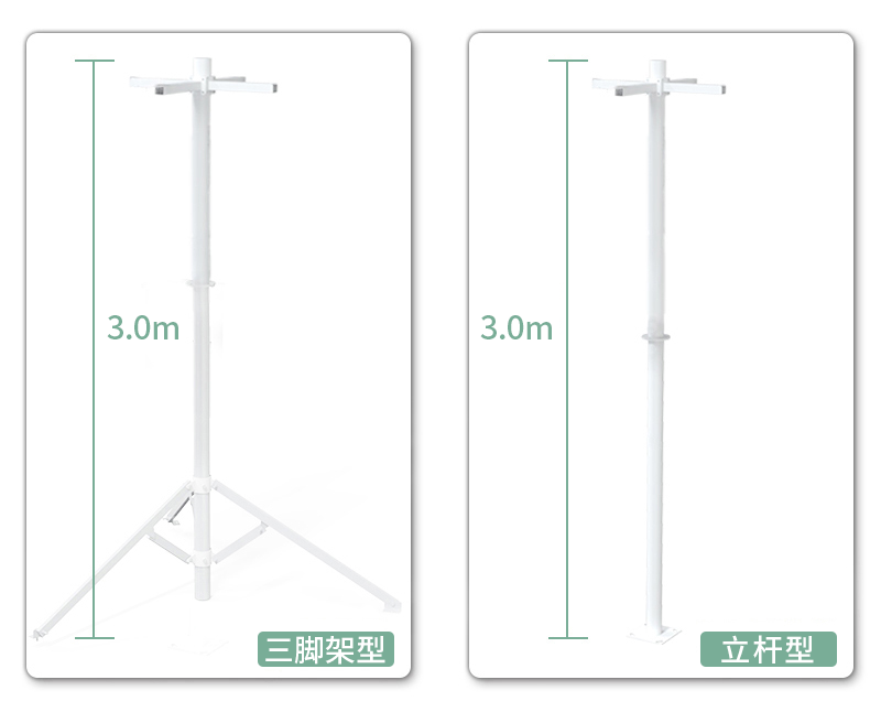 傳統(tǒng)農(nóng)業(yè)的轉變在于打造科技、智能化農(nóng)業(yè)(圖2)
