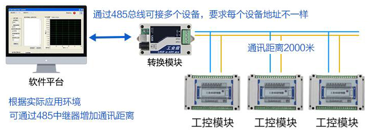 智慧糧庫環境監控系統(圖3)