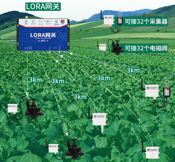 選擇無線灌溉的六大理由(圖4)