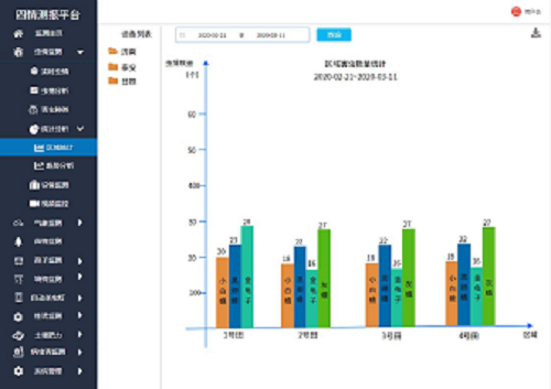蟲情監測解決方案(圖9)