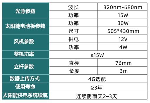 風吸式殺蟲燈殺蟲監測系統(圖3)
