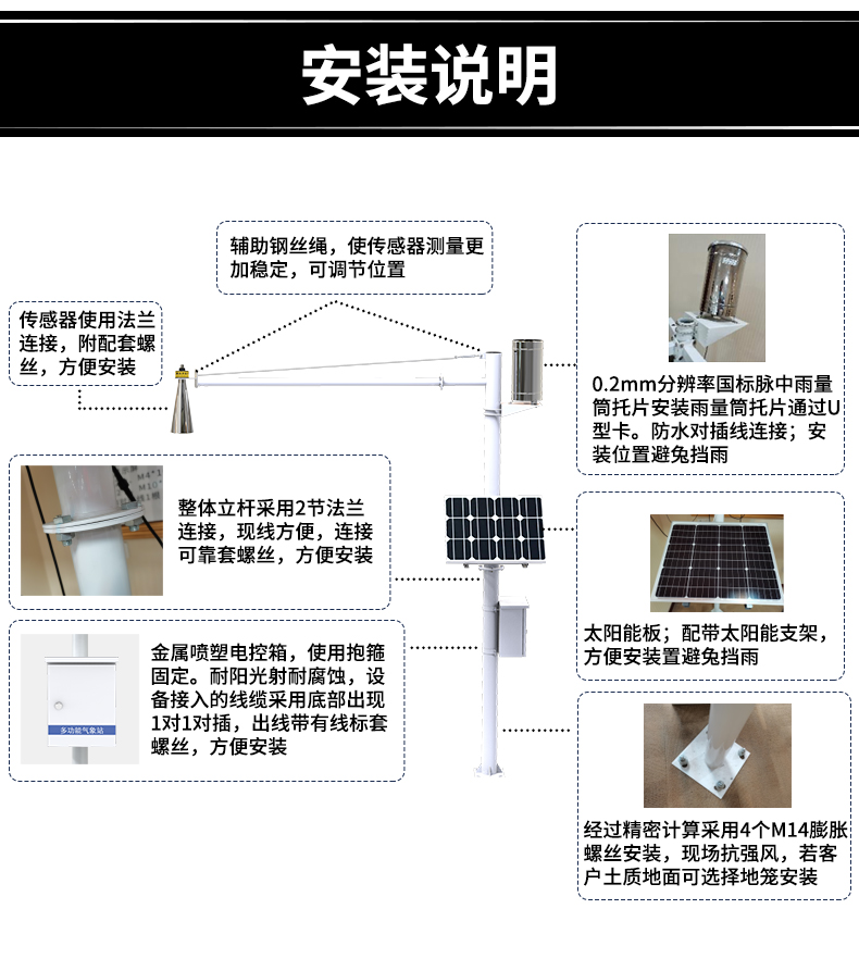 雷達水文站(圖25)