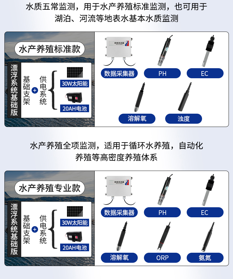 浮漂式水質監測站(圖12)