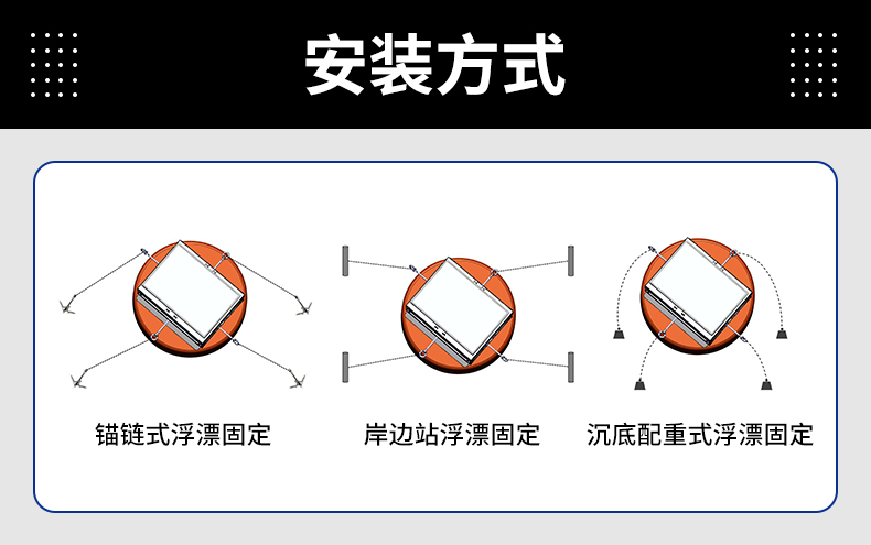 浮漂式水質監測站(圖20)