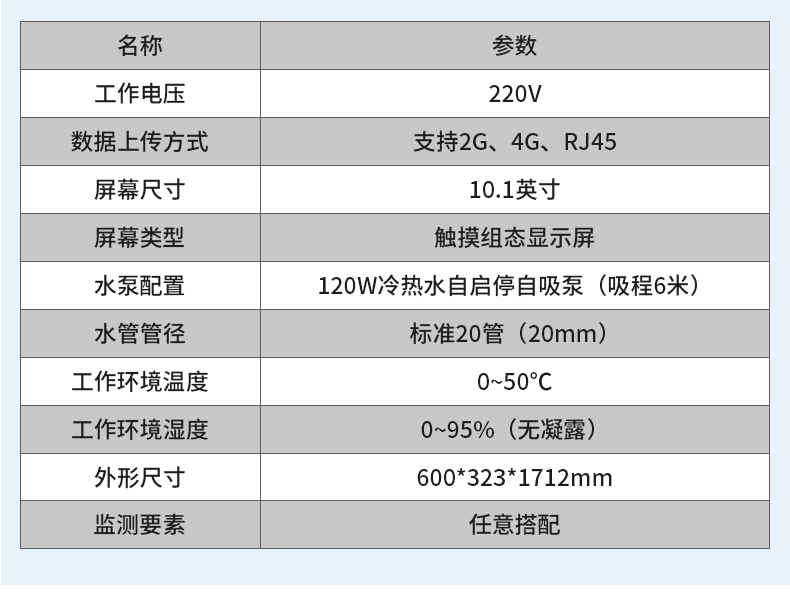 在線式水質檢測(圖18)