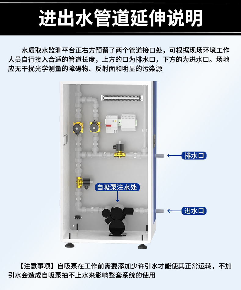 在線式水質檢測(圖28)