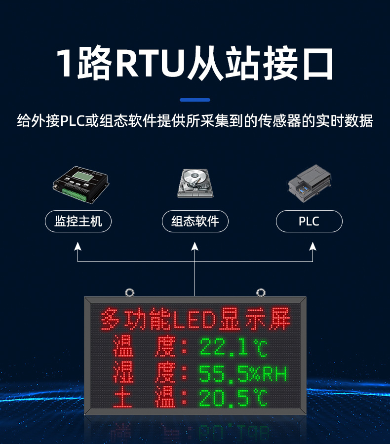 大棚溫濕度LED屏(圖10)