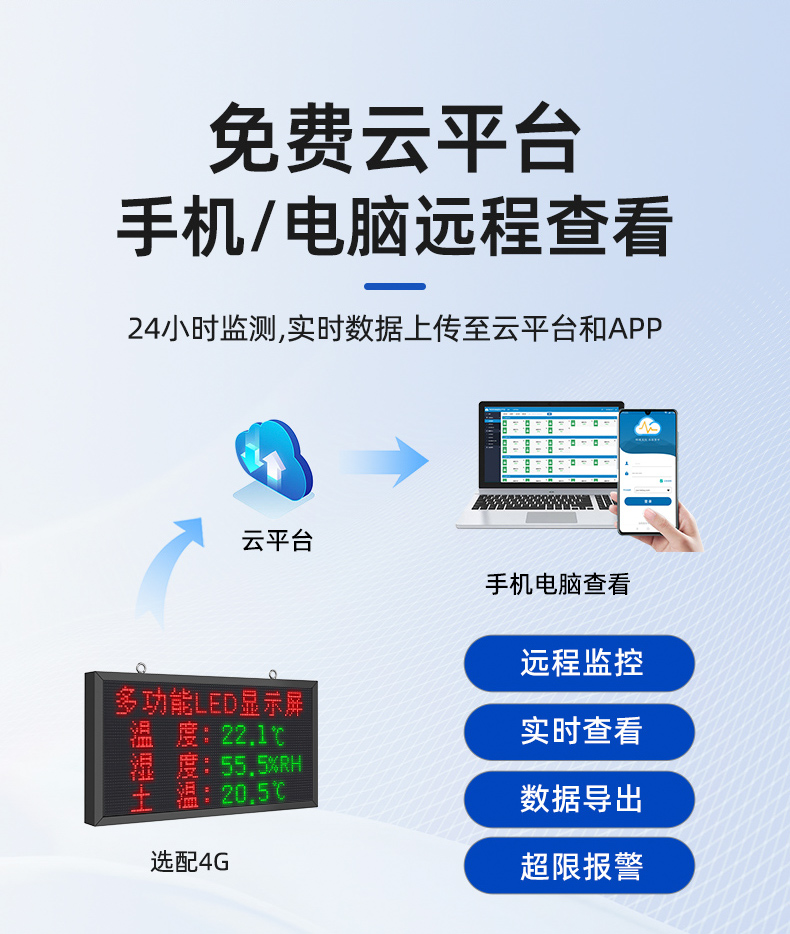大棚溫濕度LED屏(圖15)