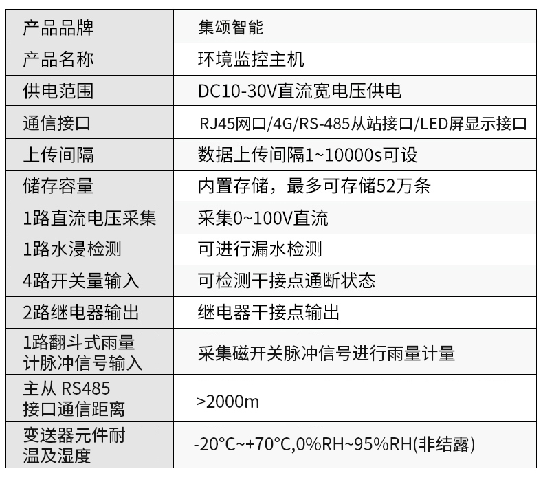 動環境監測系統(圖11)