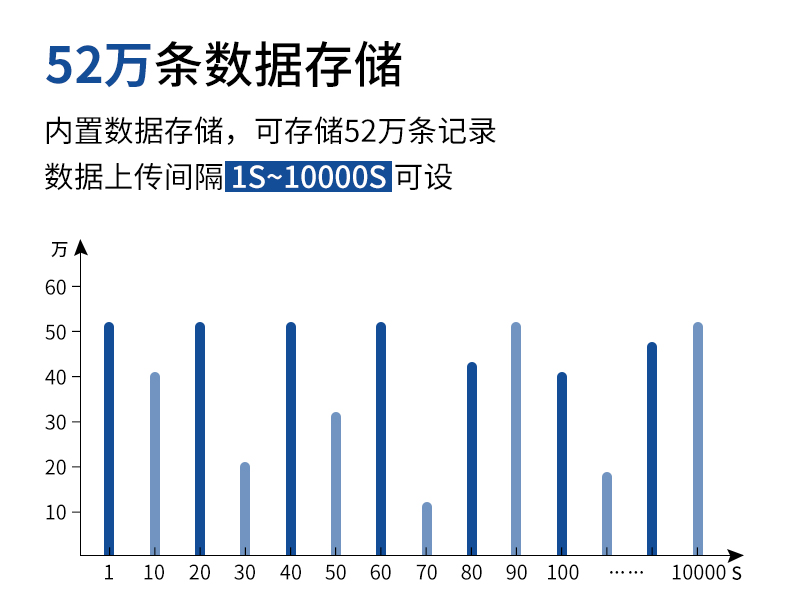 動環境監測系統(圖14)