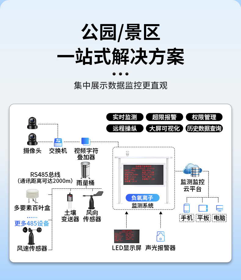 負氧離子監測站(圖5)