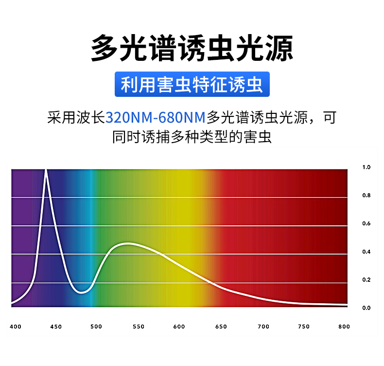頻震式殺蟲燈(圖8)