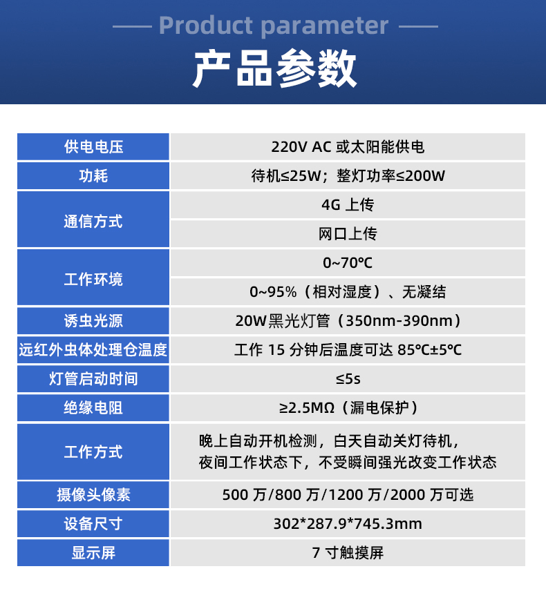 標(biāo)靶蟲情監(jiān)測(圖20)