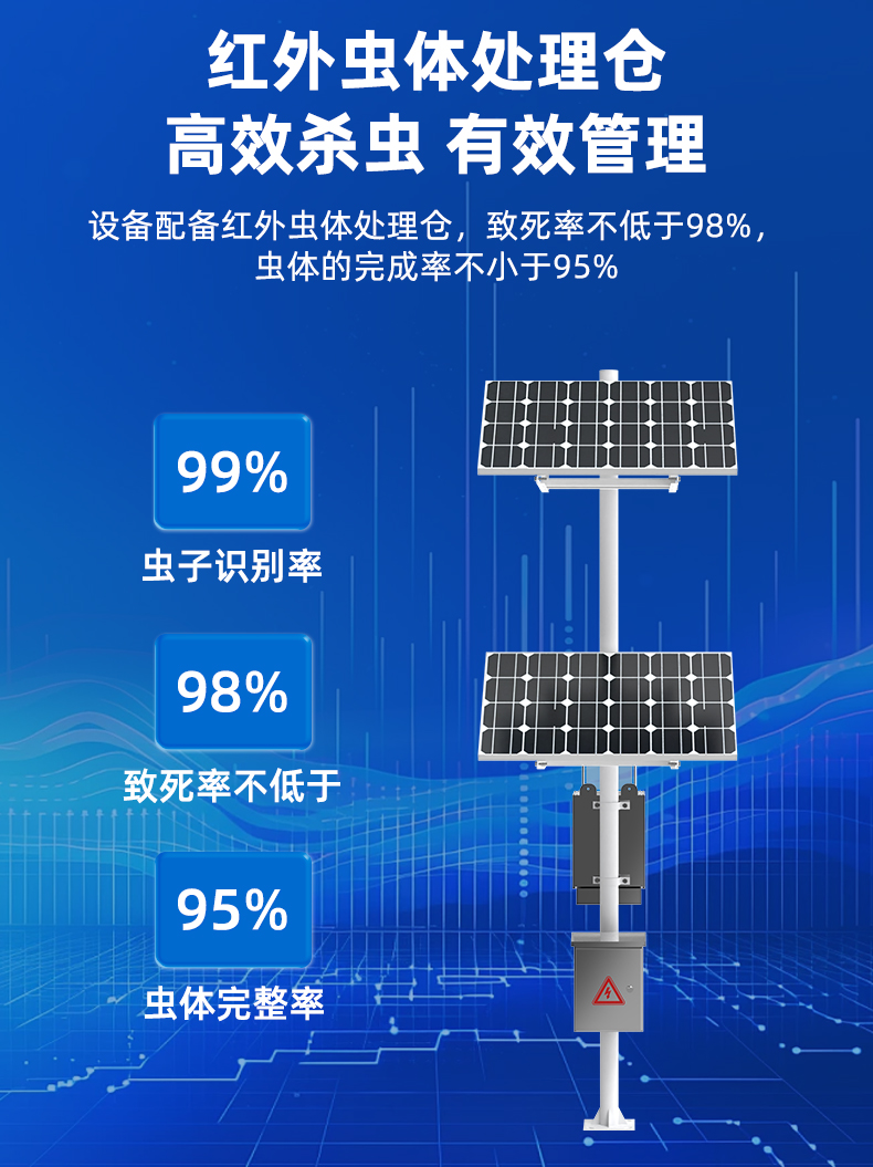 標(biāo)靶蟲情監(jiān)測(圖14)